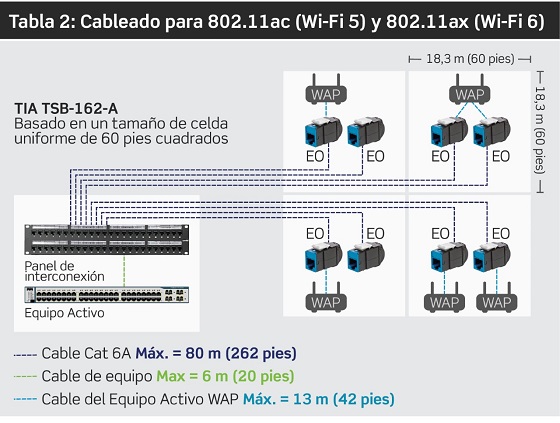 Cableado para Wi-Fi 6. Cableado para Wi-Fi 6.