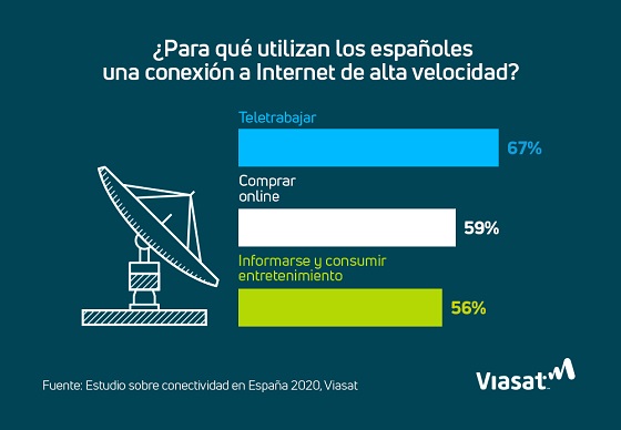 Uso de Internet en España. Uso de Internet en España.