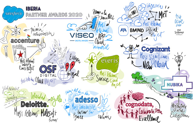 Partners premiados en 2020. Partners premiados en 2020.