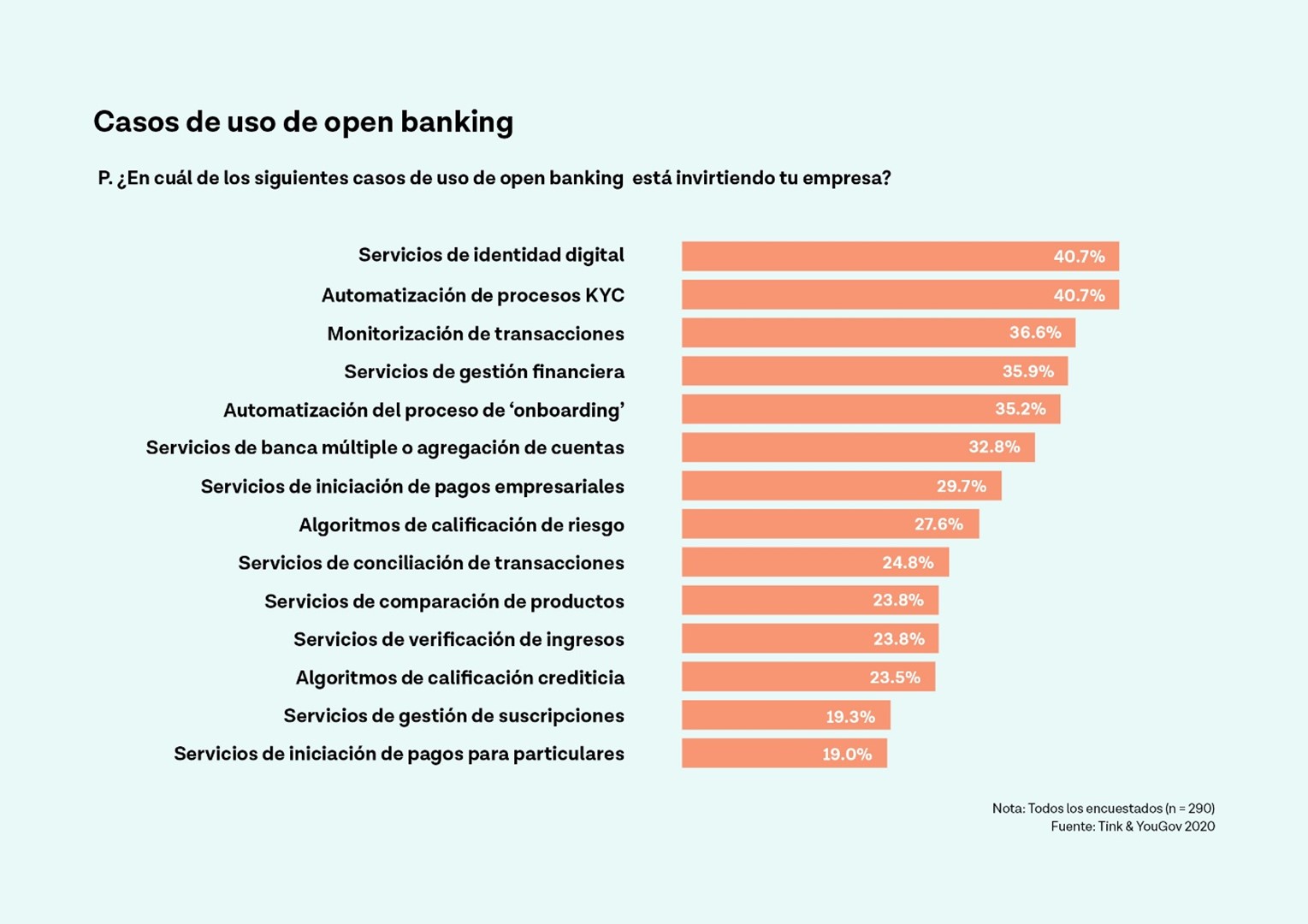 La Banca Espanola Aumenta Su Inversion En Servicios Multibanca Y Gestion Financiera Informes Mundo Digital Computing