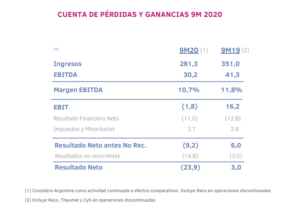 Resultados Grupo Ezentis hasta 30 de septiembre de 2020. Resultados Grupo Ezentis hasta 30 de septiembre de 2020.