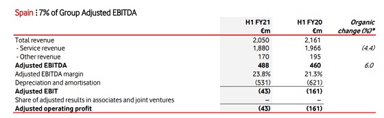 Resultados Vodafone España segundo trimestre 2020. Resultados Vodafone España segundo trimestre 2020.