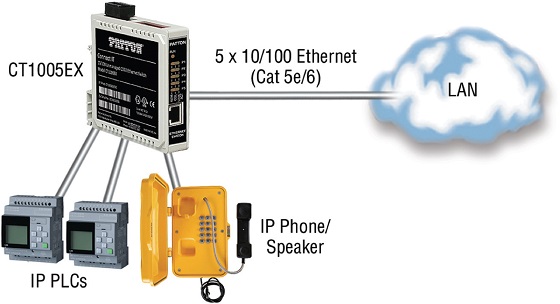 Patton CT1005EX: nuevo switch Ethernet para entornos industriales. Patton CT1005EX: nuevo switch Ethernet para entornos industriales.