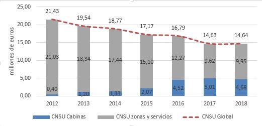Evolución del coste neto de servicios de telecomunicaciones en los últimos años. Evolución del coste neto de servicios de telecomunicaciones en los últimos años.