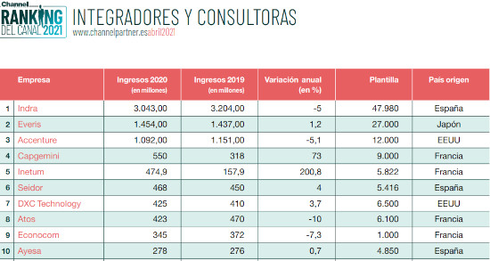Cuadro integradores y consultoras 2021 Cuadro integradores y consultoras 2021