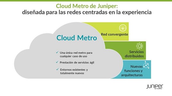Juniper Cloud Metro. Juniper Cloud Metro.