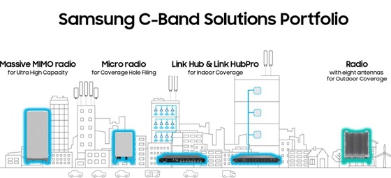 Nuevas soluciones de red C-band de Samsung. Nuevas soluciones de red C-band de Samsung.